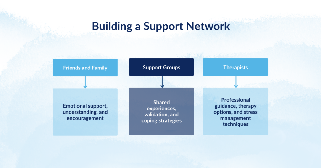 Building connections with loved ones, support groups, and therapists can aid recovery.